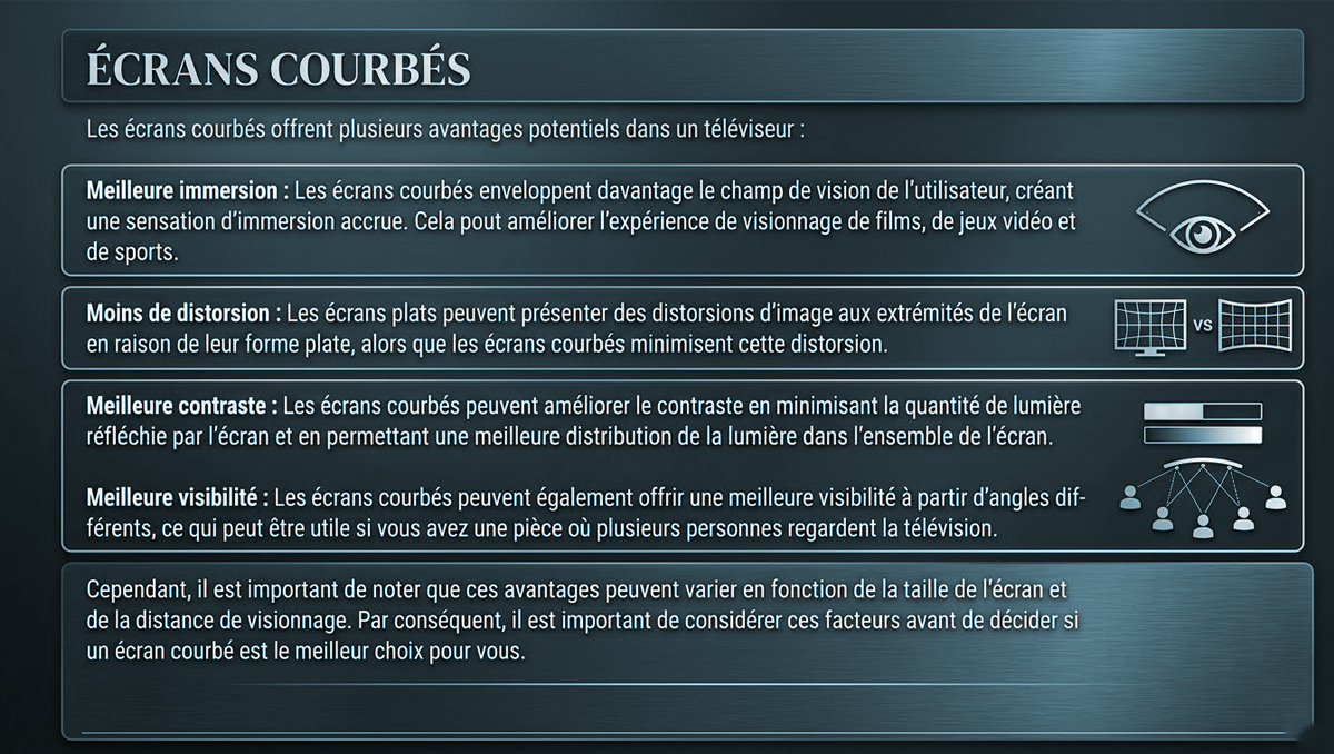 Écran courbé
