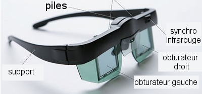 Lunettes de polarisation 3D pour TV et cinéma (506)