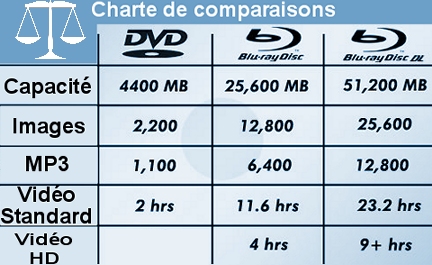 TDK abandonne la fabrication de Blu-ray vierges